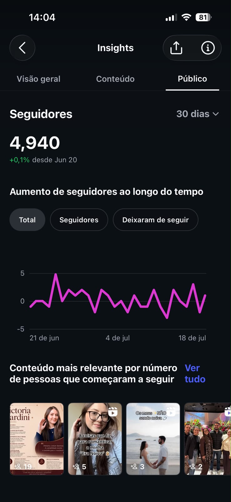 Métrica