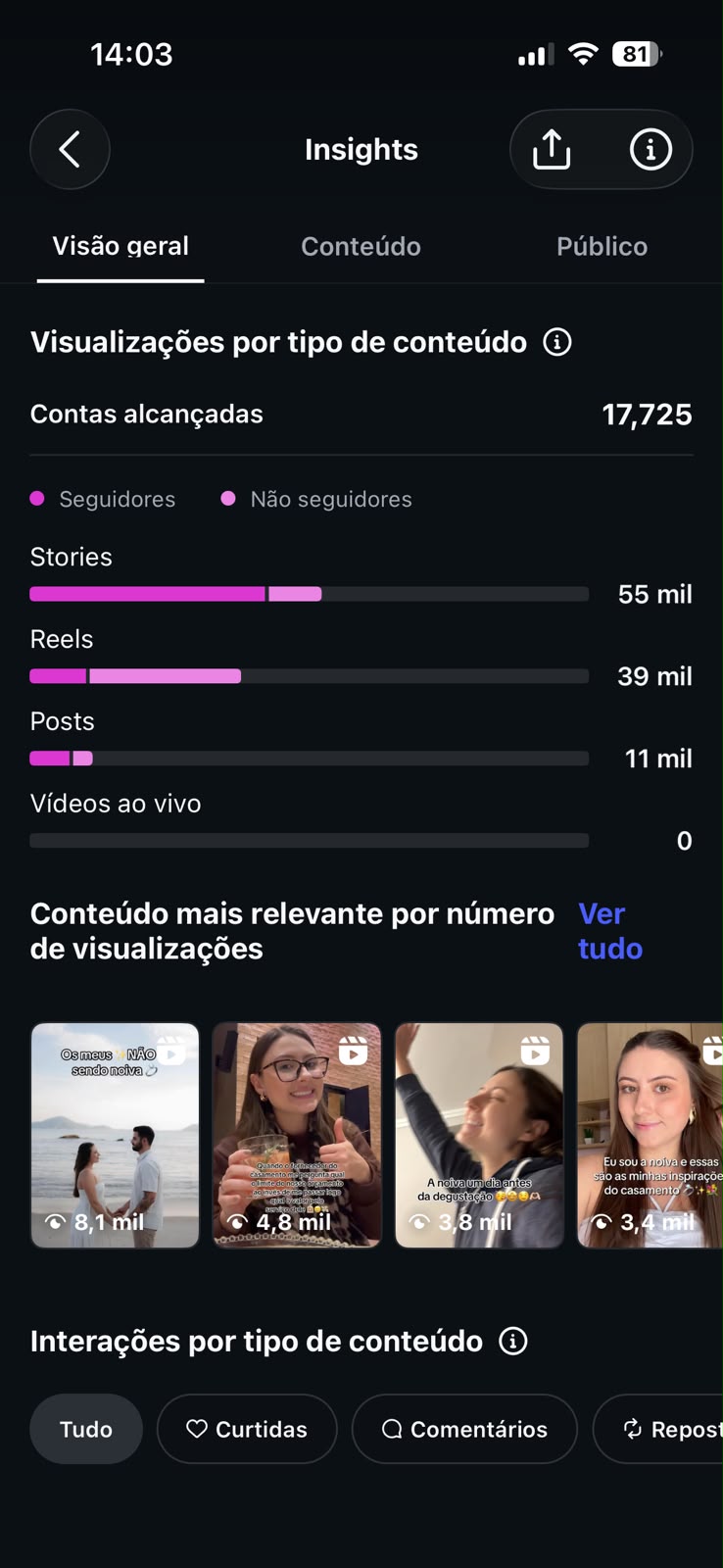Métrica